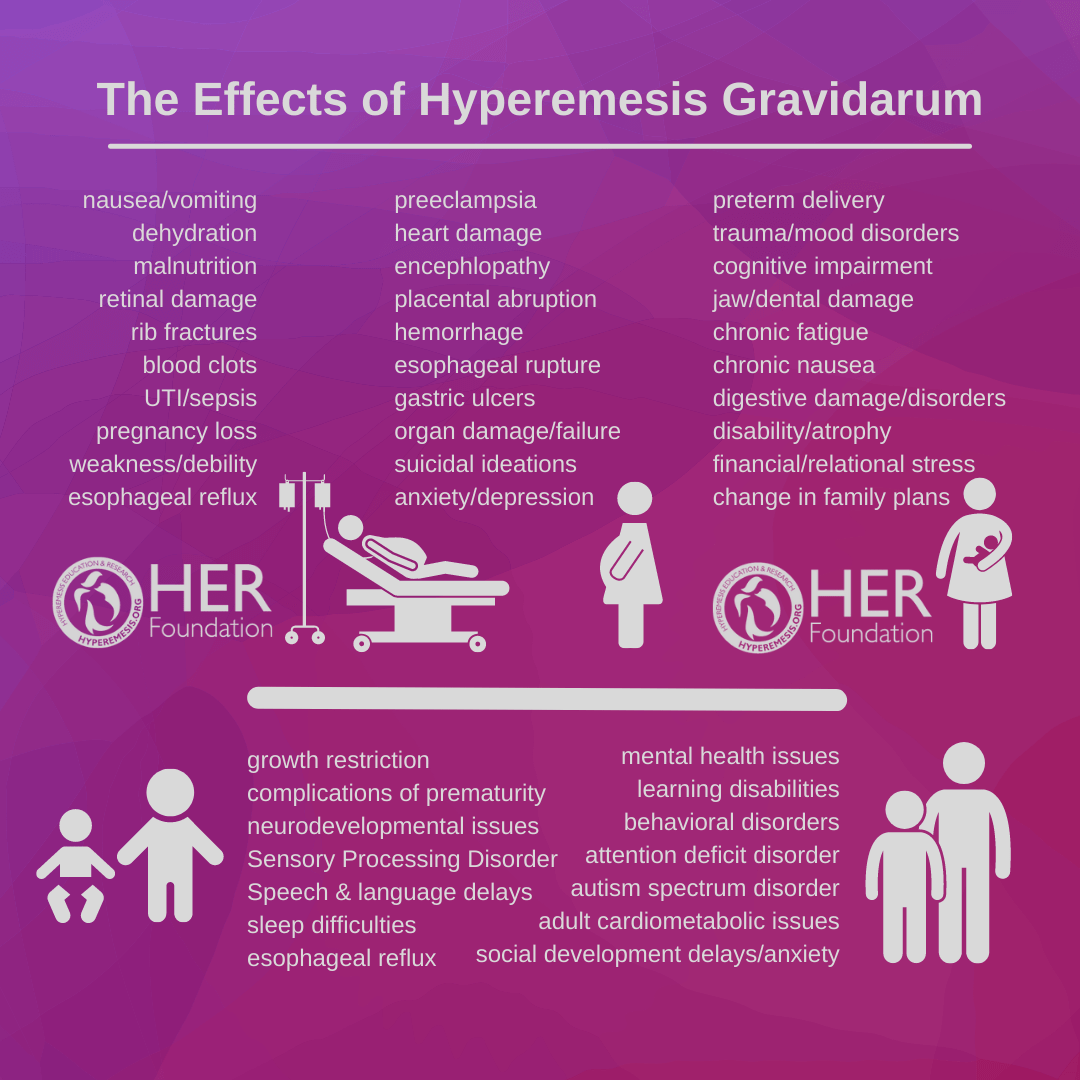 Complications Secondary to Hyperemesis Gravidarum - HER Foundation